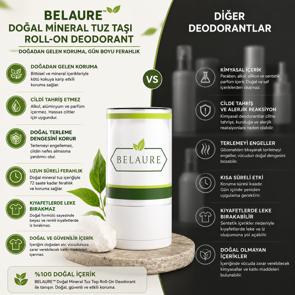 Belaure™ Doğal Mineral Tuz Taşı Roll-On Deodorant Unisex